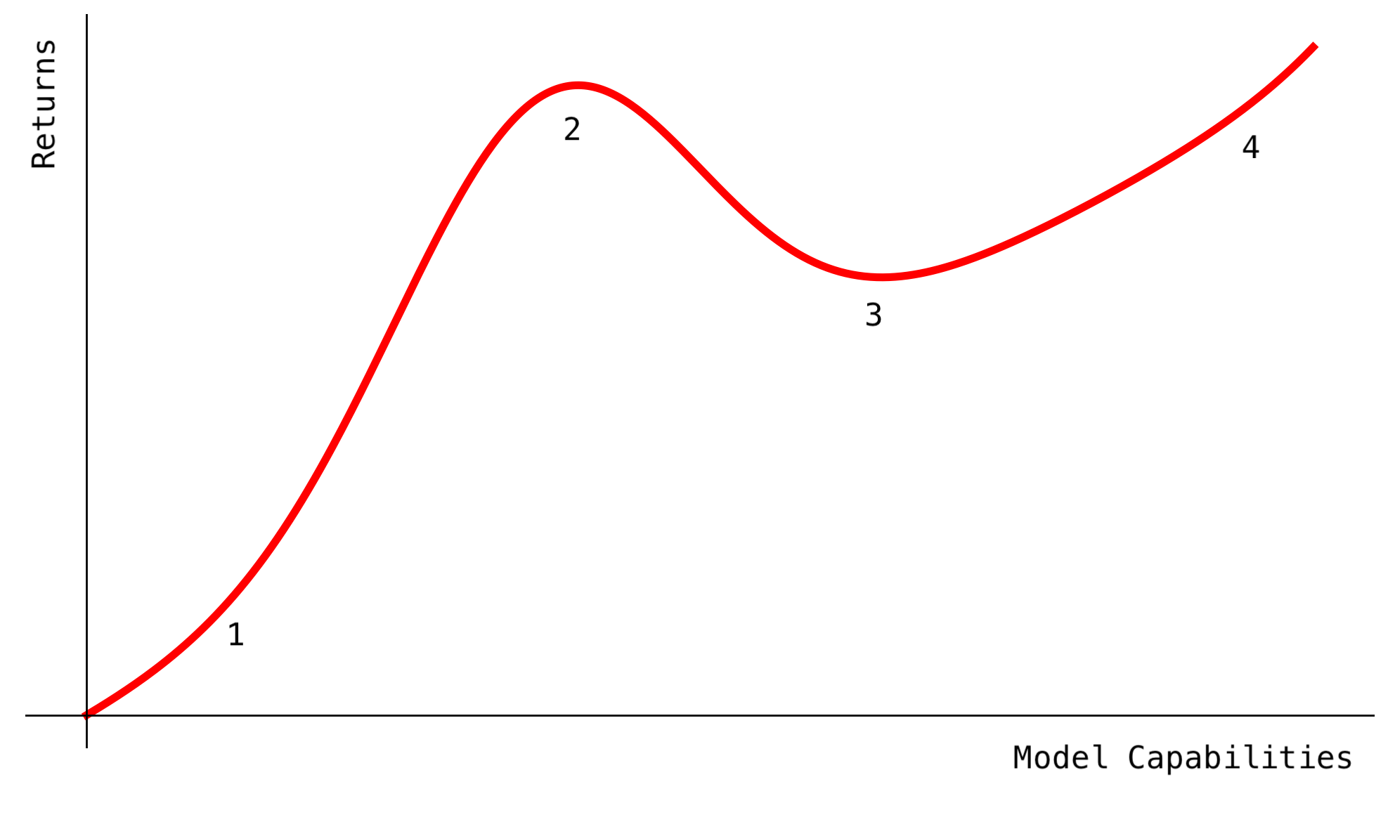 Market Structure Scenarios