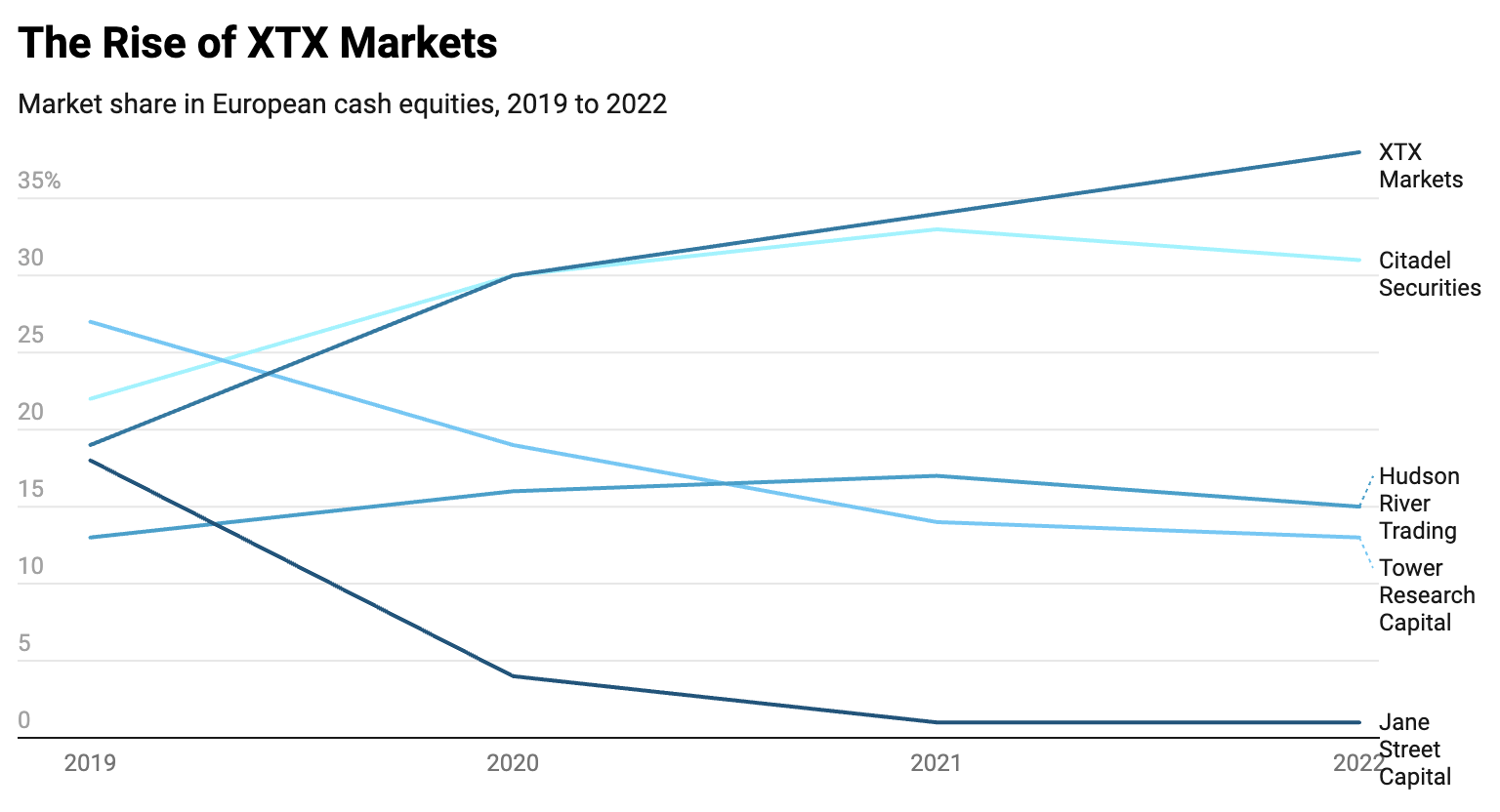 XTX Research Growth